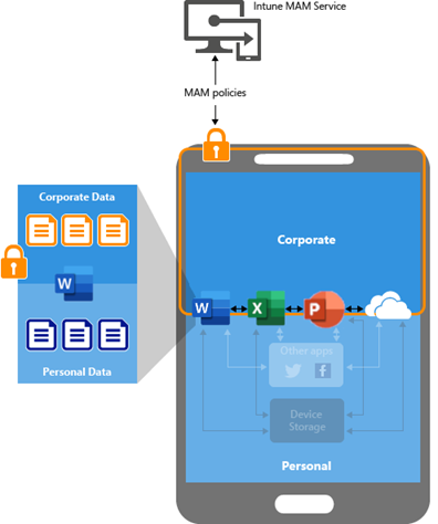 Mobile Application Management MAM Diagram 1