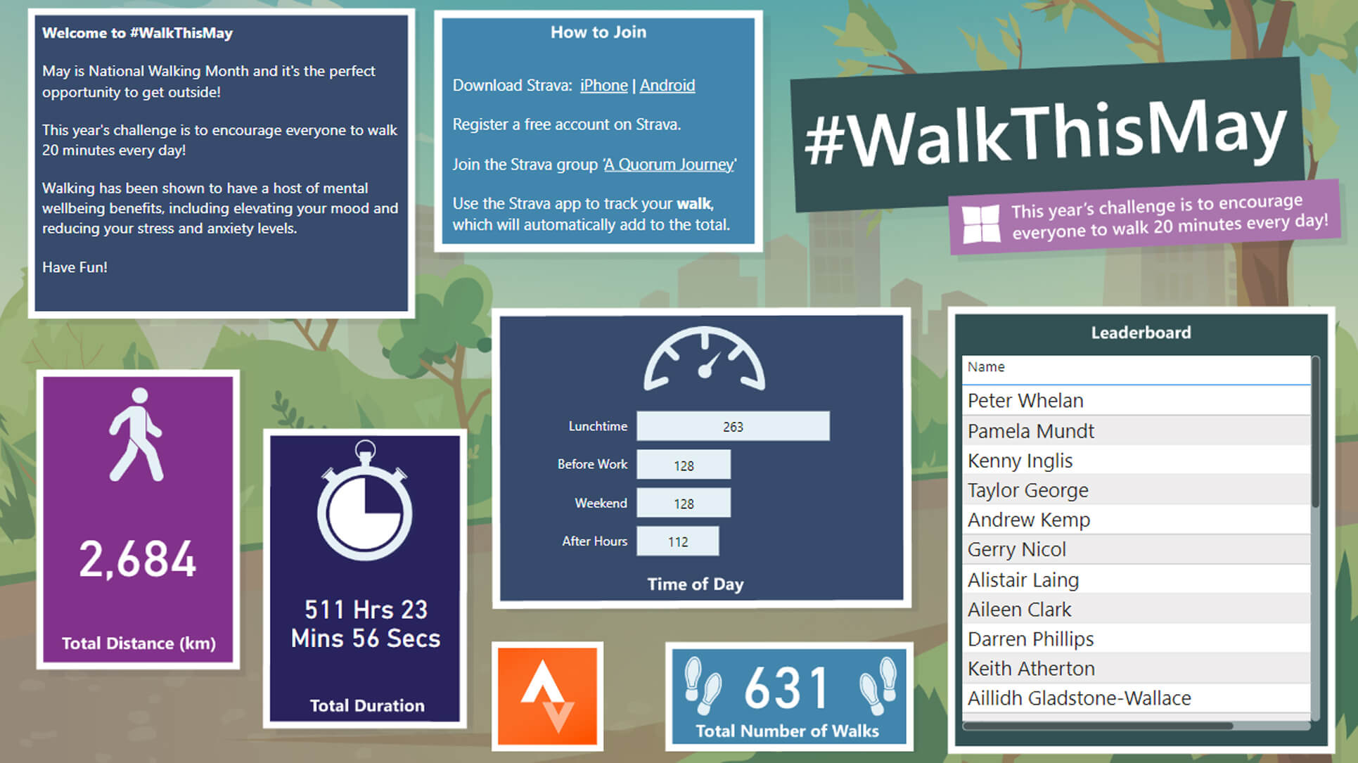 WalkThis-May-Dashboard-2023