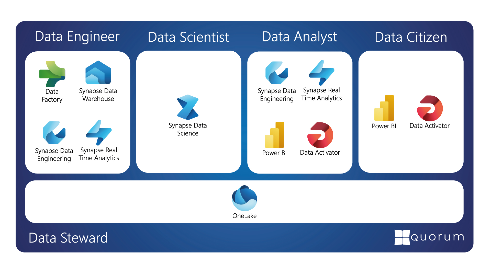 Microsoft Fabric Breakdown