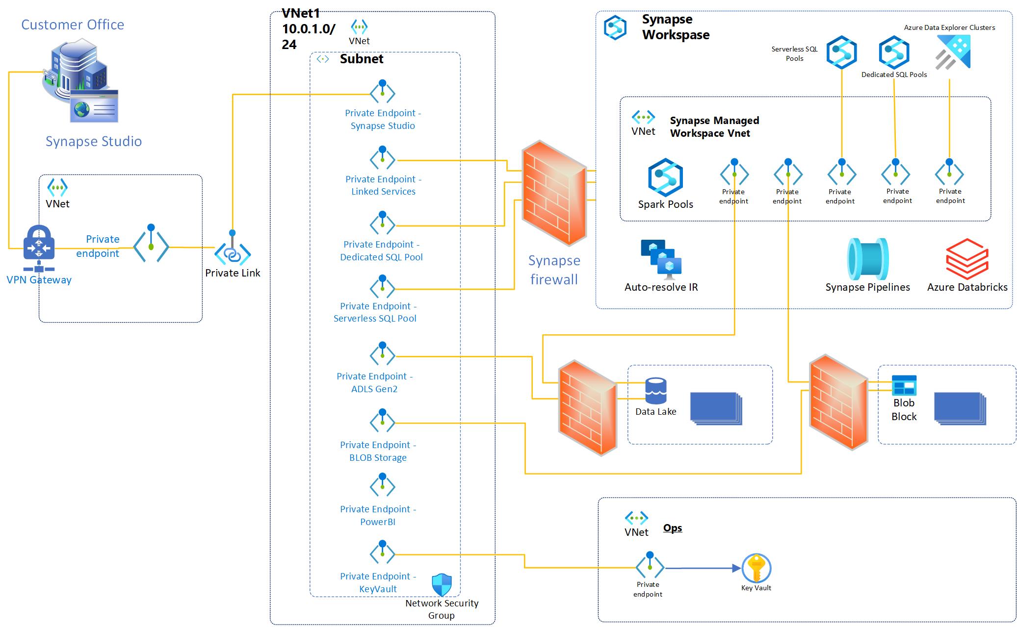 PaaS Microsoft Fabric Diagram