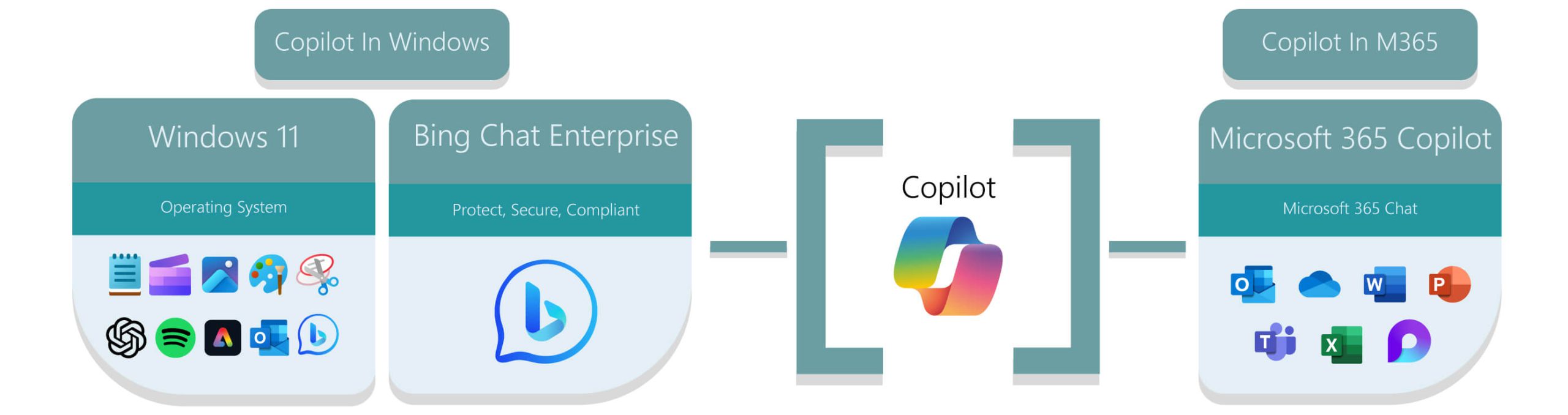 Microsoft-Copilot-Diagram-1.9